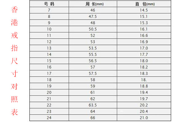 以下是港版戒指尺寸对照表,如图所示