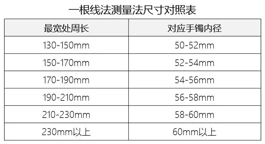 3/ 细线测量法  在没有皮尺或直尺的情况下,可以用戏绳来进行测量.