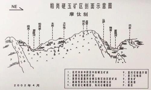 缅甸八大矿区分布图图片