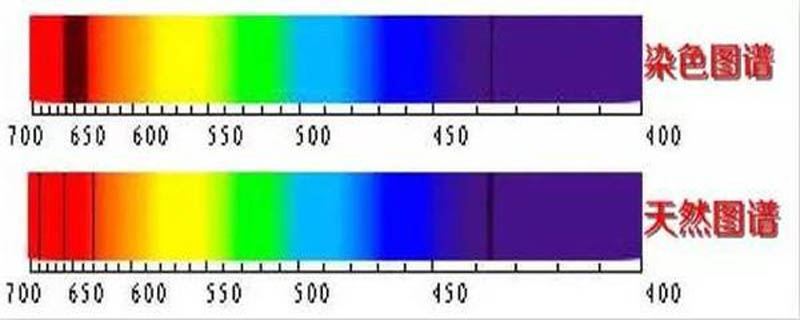什么是天然翡翠特征光谱