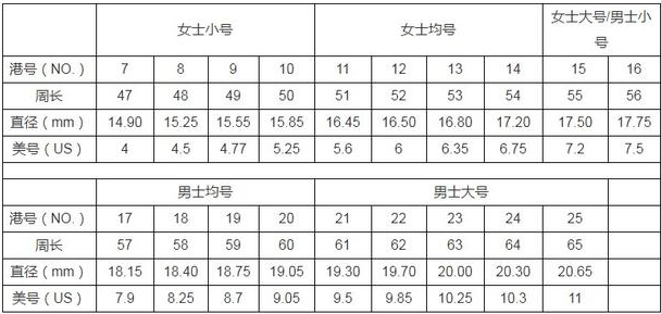 戒指尺寸跟身高体重有关系吗 戒指问答知识 九玉网