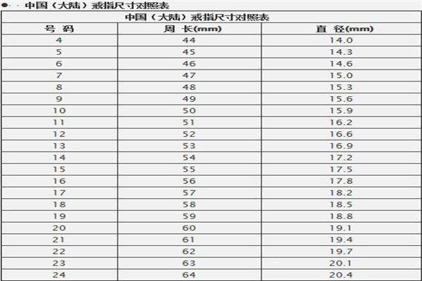 戒指六码是多大 戒指图文 九玉网